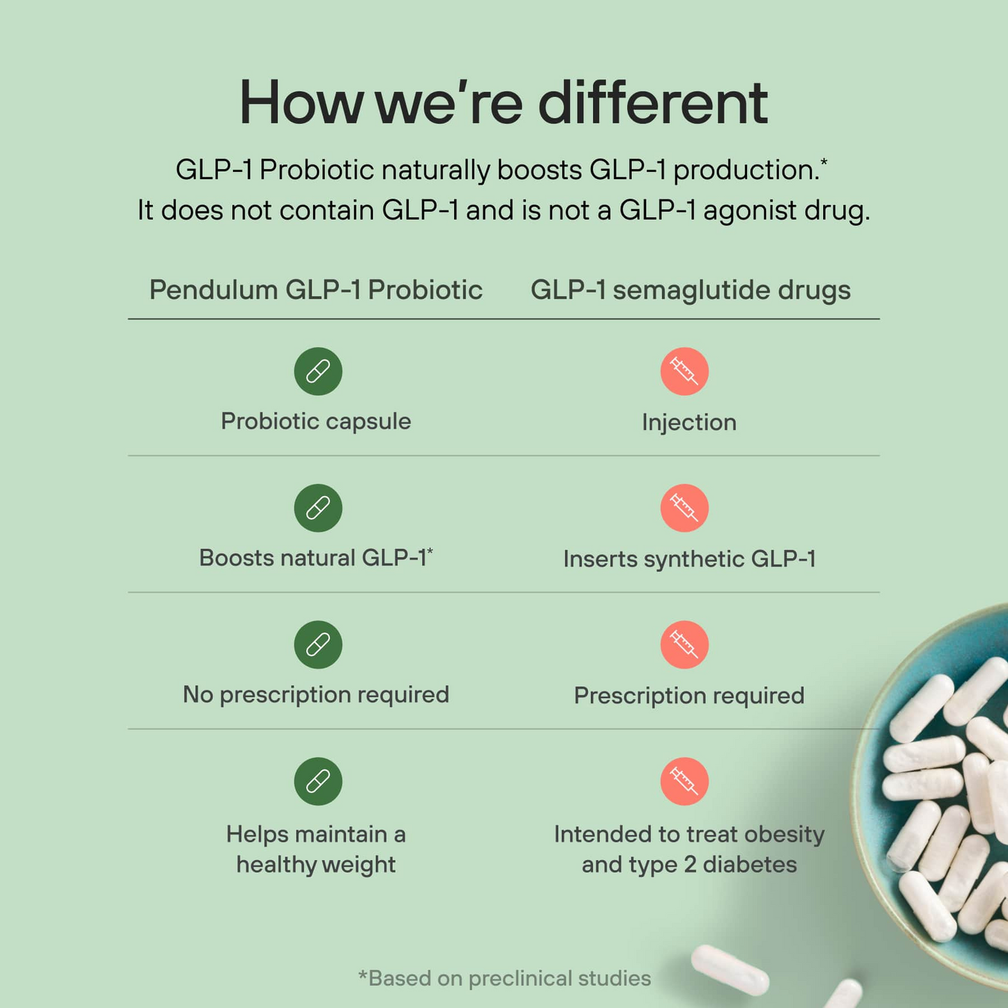 GLP-1 Probiotic